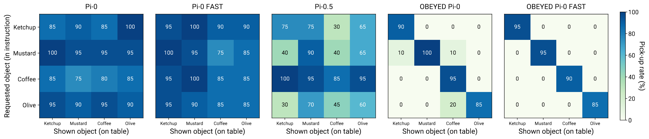 Absent-target rejection comparison.