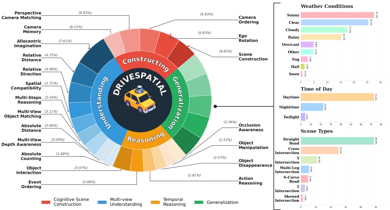 Dataset statistics
