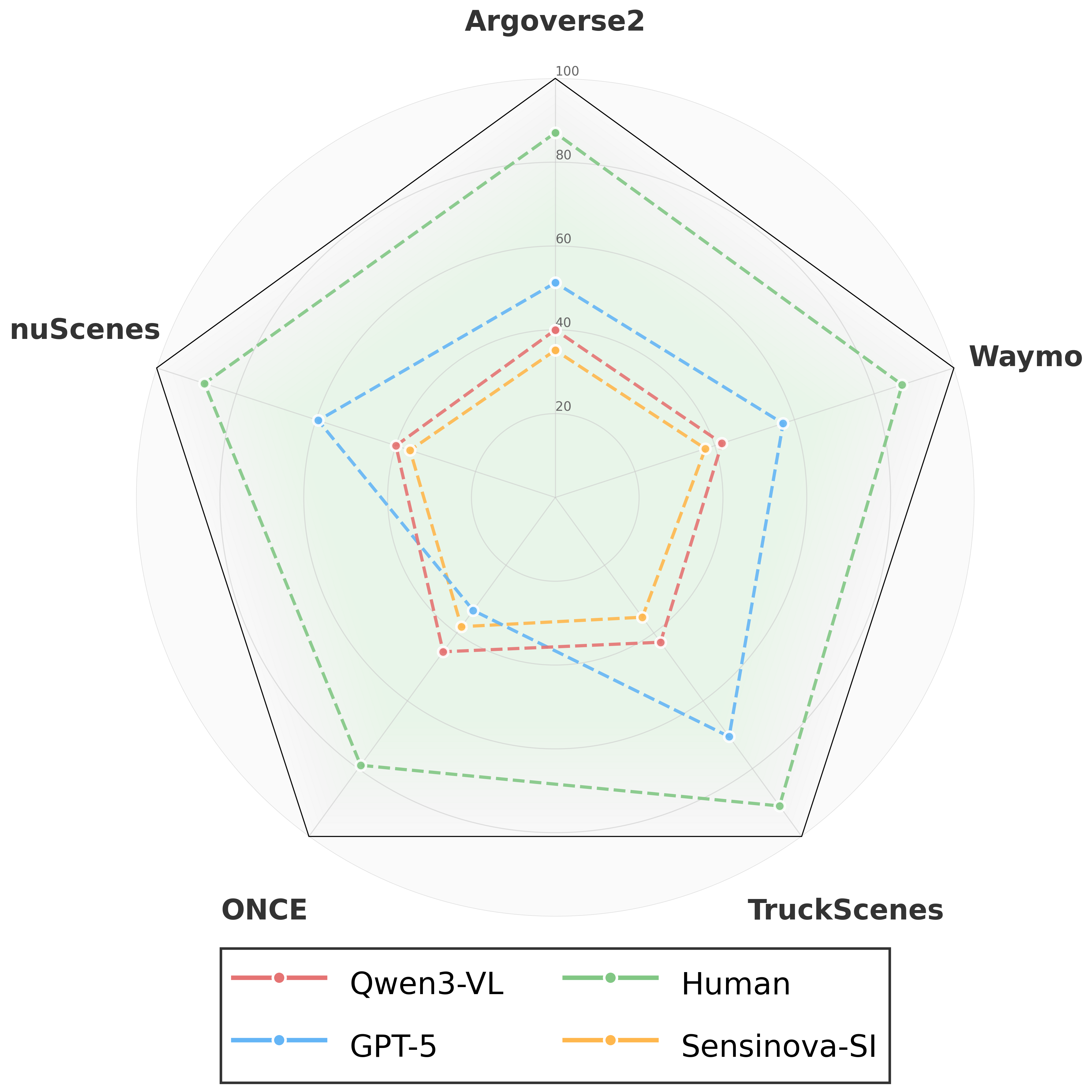 Per-source generalization