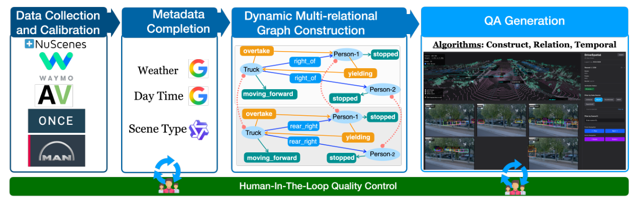 Benchmark construction pipeline