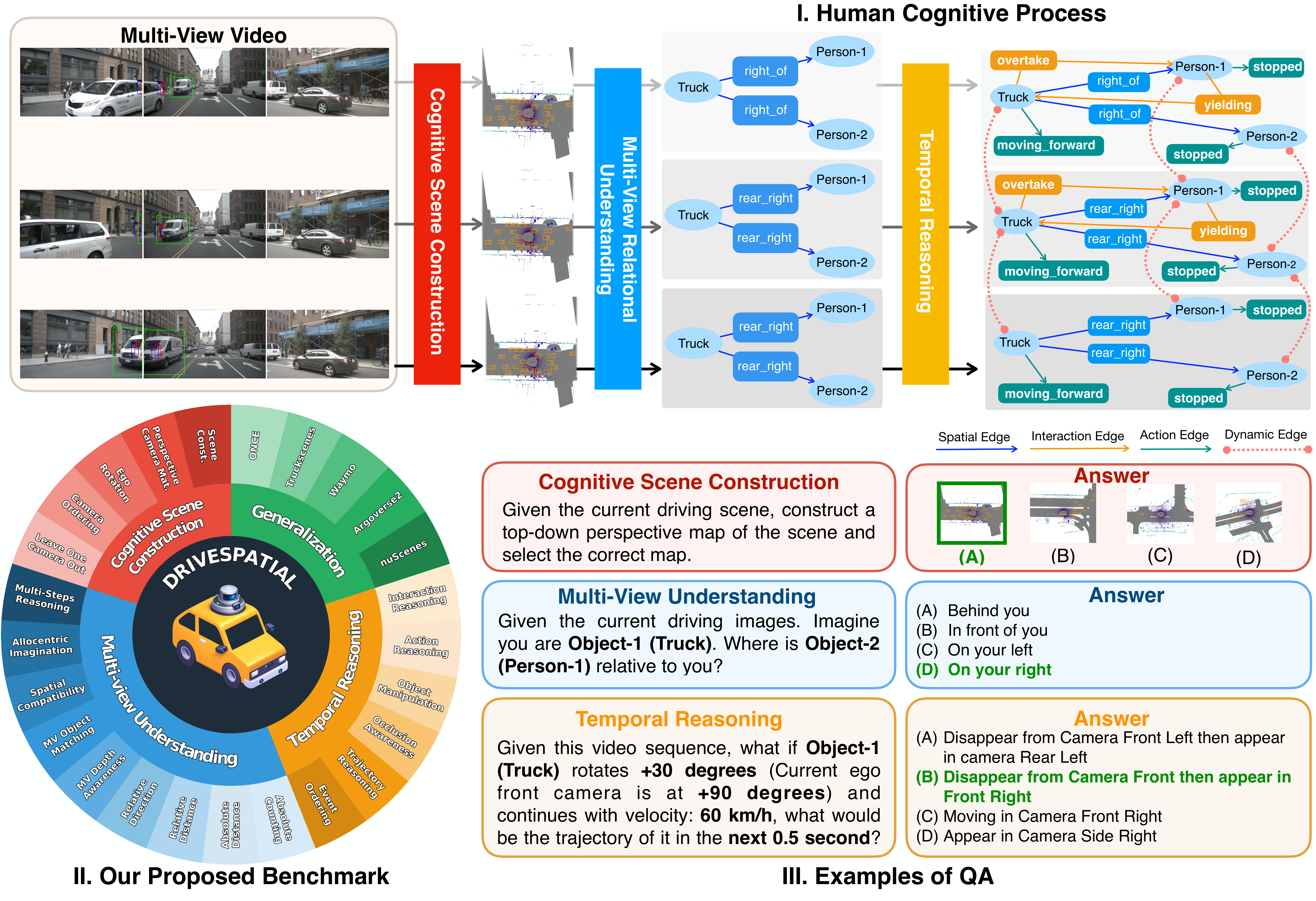 DriveSpatial overview