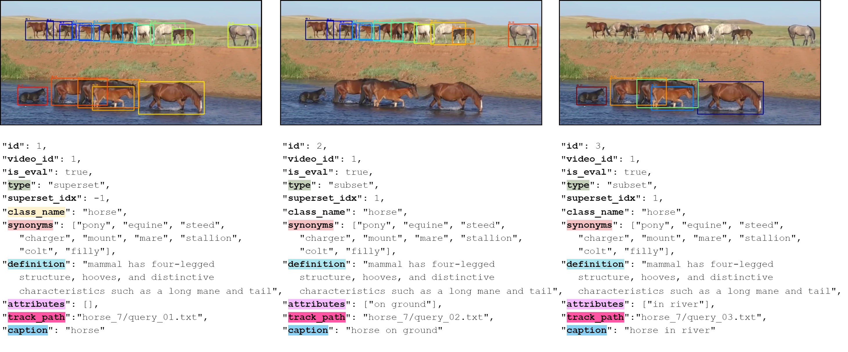 Sample overview