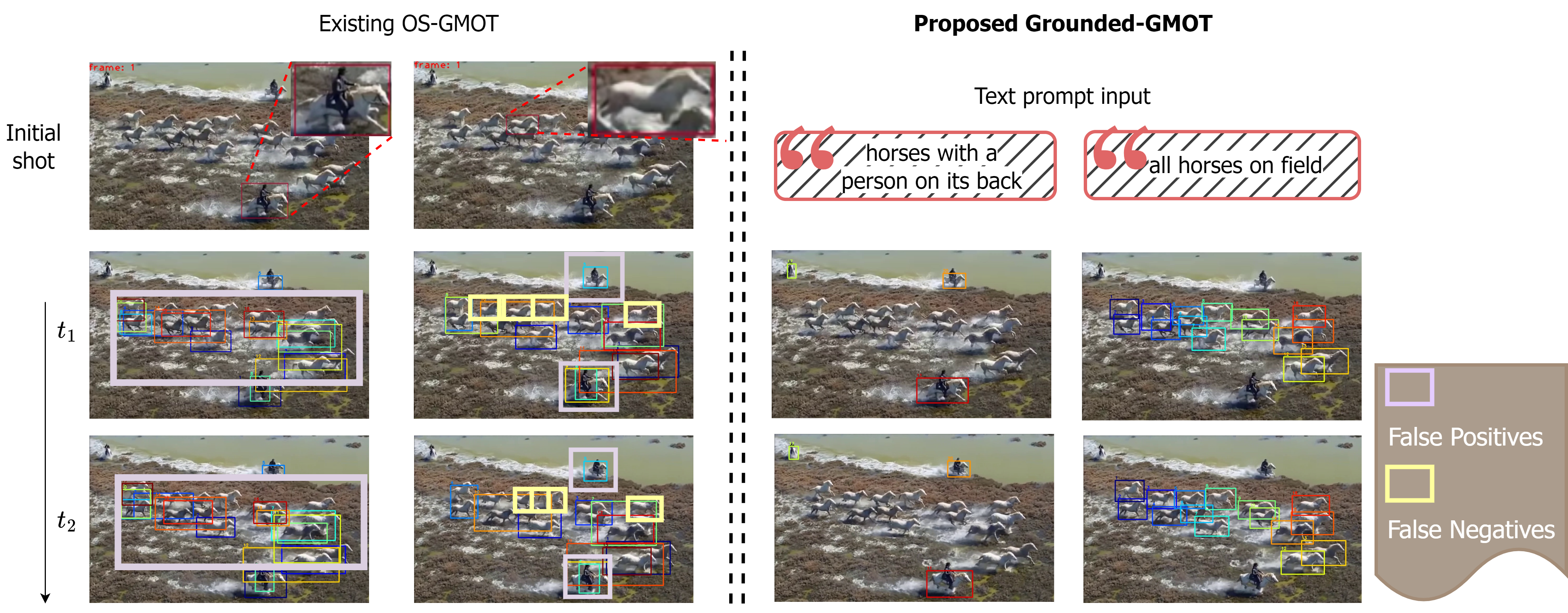 Sample overview