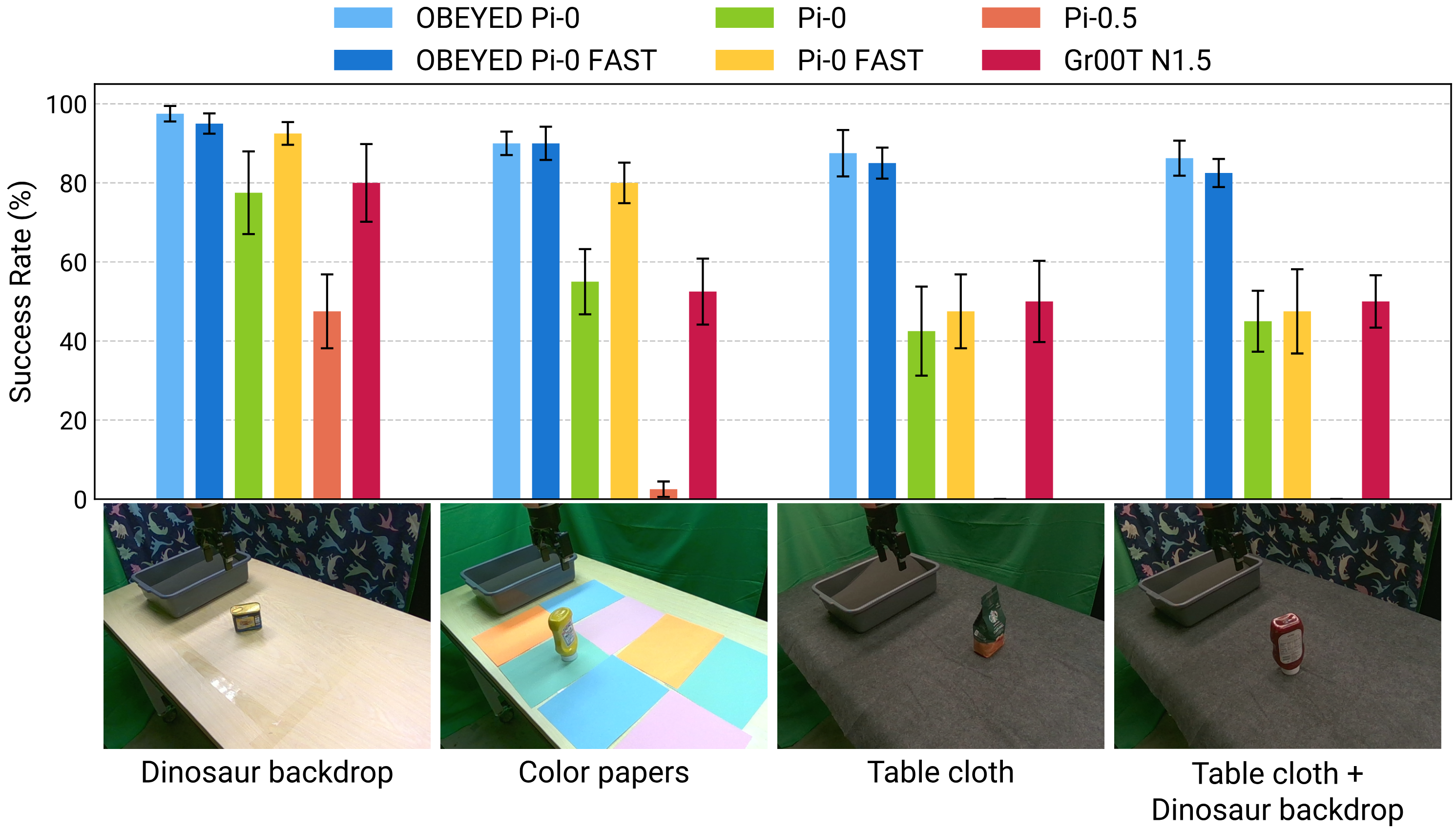 Performance under background appearance shifts.